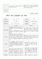 만4세 1년  관찰일지와 상담일지 80 페치지 62페이지