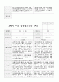 만4세 1년  관찰일지와 상담일지 80 페치지 63페이지