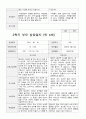 만4세 1년  관찰일지와 상담일지 80 페치지 64페이지