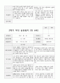 만4세 1년  관찰일지와 상담일지 80 페치지 66페이지