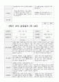 만4세 1년  관찰일지와 상담일지 80 페치지 67페이지