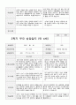 만4세 1년  관찰일지와 상담일지 80 페치지 70페이지