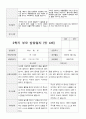 만4세 1년  관찰일지와 상담일지 80 페치지 74페이지