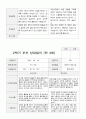 만4세 1년  관찰일지와 상담일지 80 페치지 75페이지