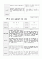 만4세 1년  관찰일지와 상담일지 80 페치지 79페이지