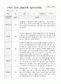 만5세  1년 관찰일지와 상담일지  93페이지 4페이지