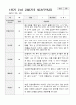 만5세  1년 관찰일지와 상담일지  93페이지 5페이지