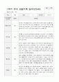 만5세  1년 관찰일지와 상담일지  93페이지 9페이지