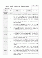 만5세  1년 관찰일지와 상담일지  93페이지 10페이지
