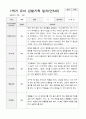 만5세  1년 관찰일지와 상담일지  93페이지 11페이지