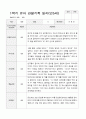 만5세  1년 관찰일지와 상담일지  93페이지 12페이지