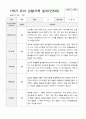 만5세  1년 관찰일지와 상담일지  93페이지 13페이지