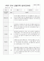 만5세  1년 관찰일지와 상담일지  93페이지 15페이지