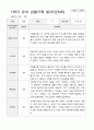 만5세  1년 관찰일지와 상담일지  93페이지 16페이지
