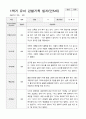 만5세  1년 관찰일지와 상담일지  93페이지 17페이지