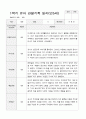 만5세  1년 관찰일지와 상담일지  93페이지 18페이지