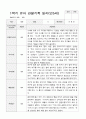 만5세  1년 관찰일지와 상담일지  93페이지 21페이지