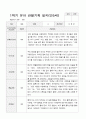 만5세  1년 관찰일지와 상담일지  93페이지 22페이지