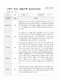 만5세  1년 관찰일지와 상담일지  93페이지 23페이지