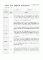 만5세  1년 관찰일지와 상담일지  93페이지 26페이지