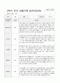 만5세  1년 관찰일지와 상담일지  93페이지 30페이지