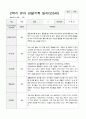 만5세  1년 관찰일지와 상담일지  93페이지 34페이지