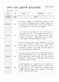 만5세  1년 관찰일지와 상담일지  93페이지 42페이지