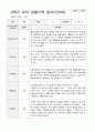 만5세  1년 관찰일지와 상담일지  93페이지 44페이지