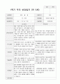 만5세  1년 관찰일지와 상담일지  93페이지 47페이지