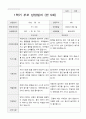만5세  1년 관찰일지와 상담일지  93페이지 48페이지