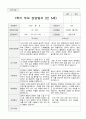 만5세  1년 관찰일지와 상담일지  93페이지 51페이지