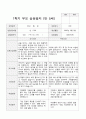 만5세  1년 관찰일지와 상담일지  93페이지 52페이지