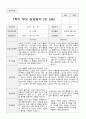 만5세  1년 관찰일지와 상담일지  93페이지 53페이지