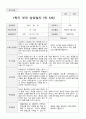 만5세  1년 관찰일지와 상담일지  93페이지 54페이지