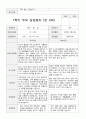 만5세  1년 관찰일지와 상담일지  93페이지 55페이지