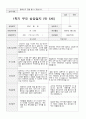 만5세  1년 관찰일지와 상담일지  93페이지 56페이지