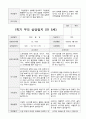 만5세  1년 관찰일지와 상담일지  93페이지 61페이지
