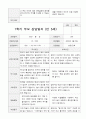만5세  1년 관찰일지와 상담일지  93페이지 62페이지