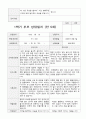 만5세  1년 관찰일지와 상담일지  93페이지 63페이지
