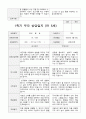 만5세  1년 관찰일지와 상담일지  93페이지 64페이지