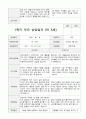 만5세  1년 관찰일지와 상담일지  93페이지 67페이지