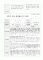 만5세  1년 관찰일지와 상담일지  93페이지 70페이지