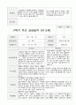 만5세  1년 관찰일지와 상담일지  93페이지 71페이지