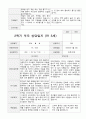 만5세  1년 관찰일지와 상담일지  93페이지 72페이지