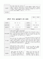 만5세  1년 관찰일지와 상담일지  93페이지 73페이지