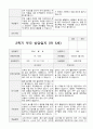 만5세  1년 관찰일지와 상담일지  93페이지 75페이지