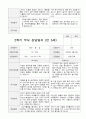 만5세  1년 관찰일지와 상담일지  93페이지 76페이지
