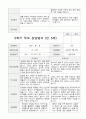만5세  1년 관찰일지와 상담일지  93페이지 78페이지