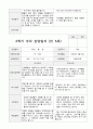 만5세  1년 관찰일지와 상담일지  93페이지 79페이지