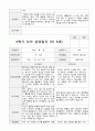만5세  1년 관찰일지와 상담일지  93페이지 81페이지